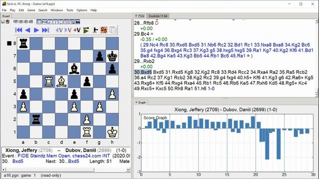 Xiong,Jeffery - Dubov,Daniil, FIDE Steinitz Mem Open, Round 16