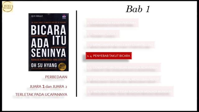 Bicara Itu Ada Seninya - Bab 1 Bahasa Indonesia #audiobook #audiobookindonesia