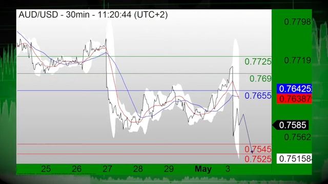 05/03: Stocks slide on poor China manufacturing read, USD sees bearish trade