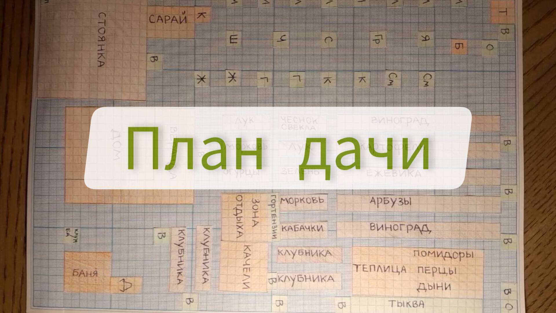 Как разместить ВСЁ на участке