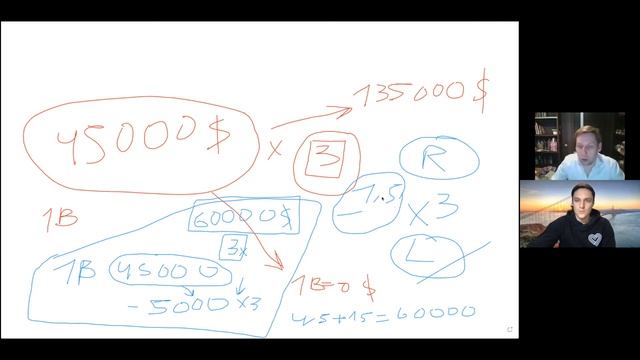 Мани менеджмент/Риск менеджмент /Риск ревард