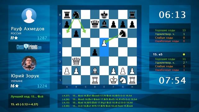 Chess Game Analysis: Юрий Зорук - Рауф Ахмедов : 0-1 (By ChessFriends.com)