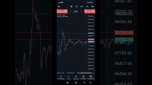 Продолжение к старо новогоднему прогнозу по криптодолпровой паре btc/usd