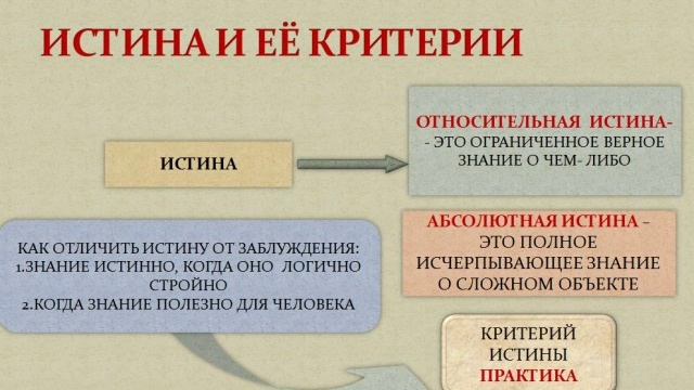 Книга  ВЛАСТИТЕЛИ МИРА  ПОДМЕНА 16  ЛОЖНАЯ ИСТИНА