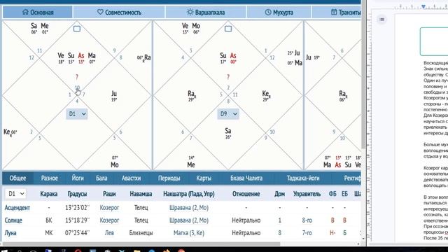 Кейс разбора натальной карты Женщина-Козерог