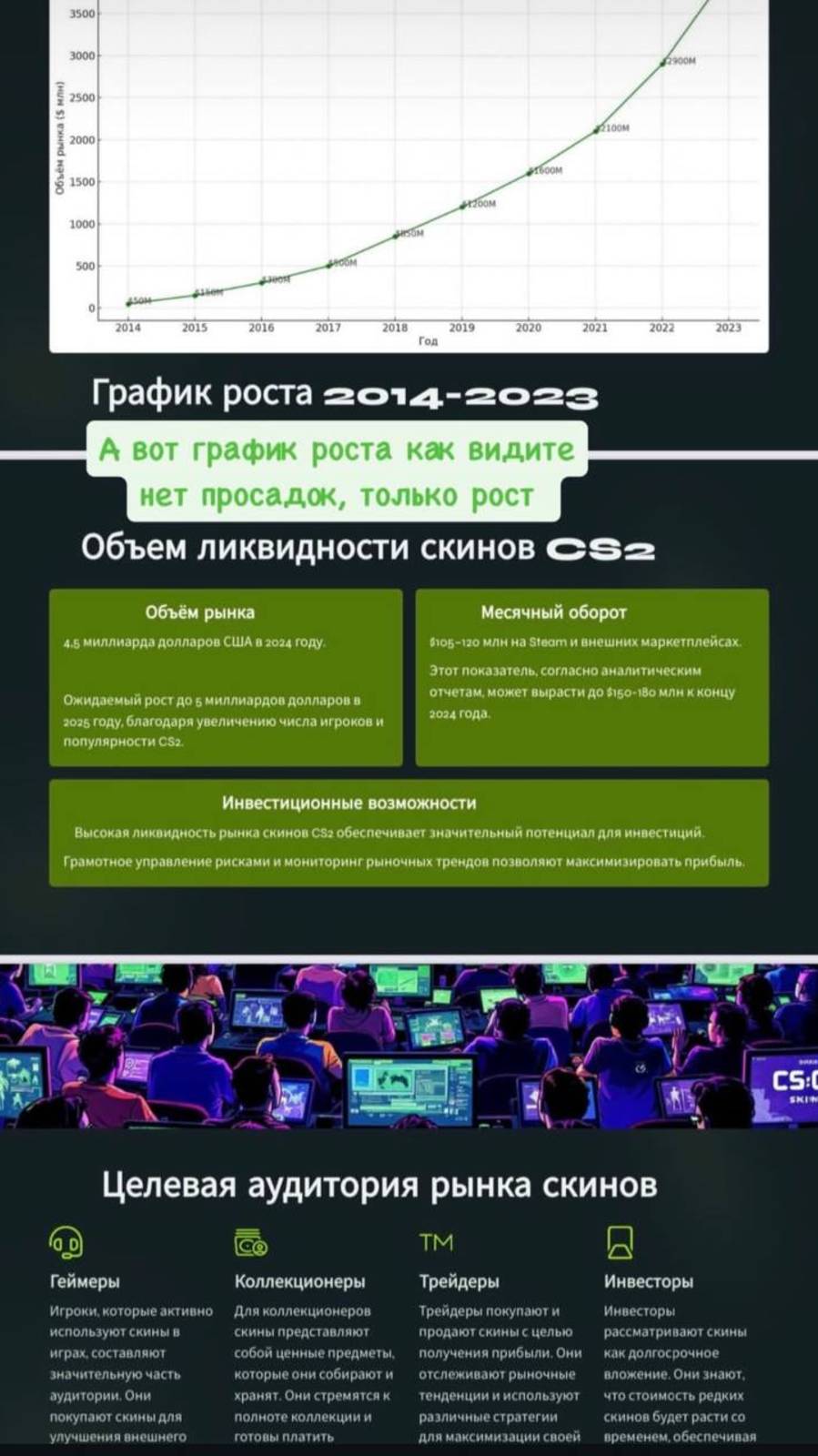 Ищу инвестора. Продам долю в бизнесе, доход от 100 до 400% годовых. Реальный бизнес. Гарантии
