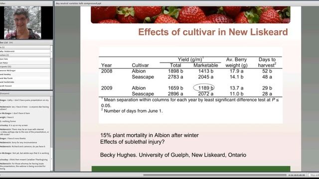 Day Neutral Strawberry Physiology and Varieties