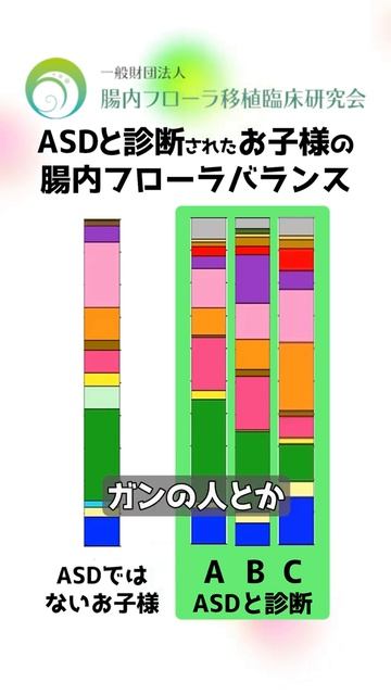 「腸」と「自閉症」は関係がある！？【ゆるっと菌たちと座談会】　#Shorts