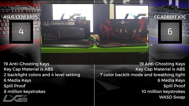 Tech Comparison - ASUS Cerberus & Circle Gaming Adroit X7C Gaming Keyboards