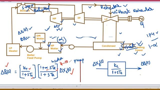 PSOC | TURBINE MODEL | JNTUH Syllabus