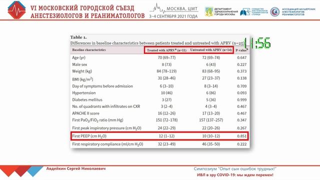 ИВЛ при Ковид-19 APRV Авдейкин СН 2021
