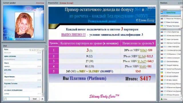 Суммы Заработка с компанией Skinny Body Care !