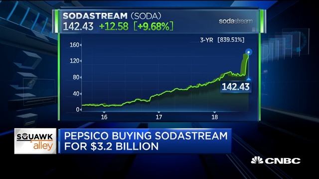 PepsiCo breaks into sparkling water market with SodaStream purchase
