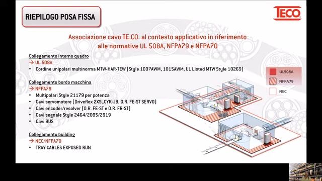 TECO - Cavi speciali conformi agli standard UL
