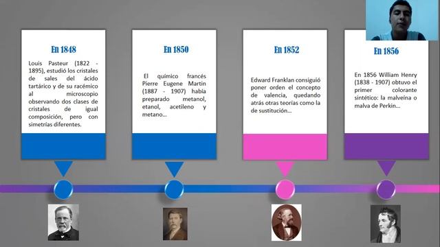 Historia de la química orgánica.