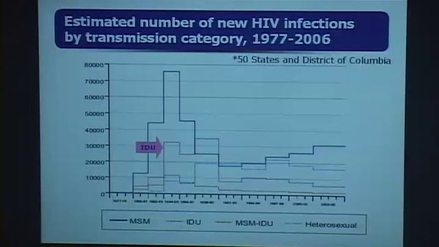 Genes, Disparity in Healthcare Delivery, Behavior 2 of 3, UCLA