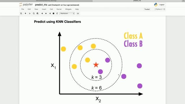 Machine Learning - Training the  model of Supervised Learning - #3