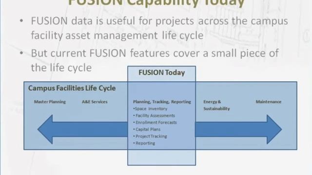 California Community Colleges FUSION  AIA TAP Presentation
