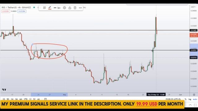 IRIS Coin IRISnet Price Prediction (Must Watch)