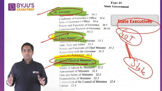 CDS 1 2022 | Indian Polity | 10 High Value Topics of Laxmikant | ऐसा पढ़ा तो 20 नंबर पक्के | CDS GK