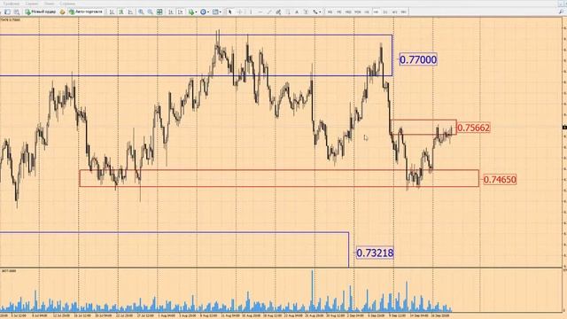 Прогноз форекс по AUDUSD на 21 сентября 2016 г от школы трейдеров ForexSpez