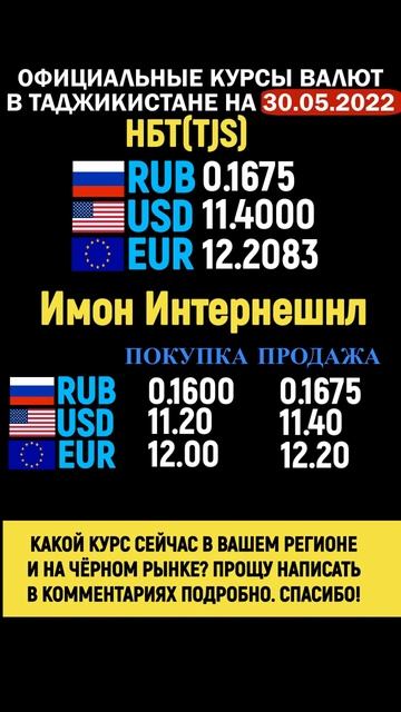 Курс доллара, рубля, евро в Таджикистане на 30/05/2022 #Shorts