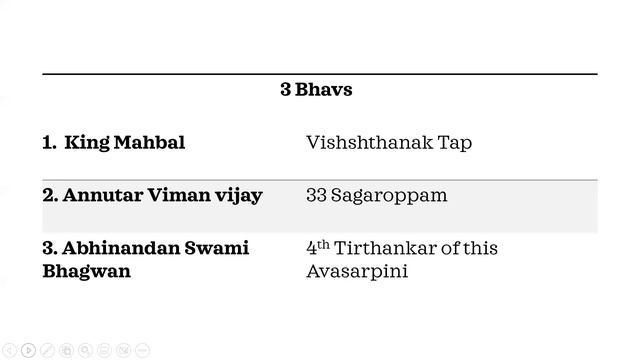 Tirthankar Charitra 22- Abhinandanswami Jeevan Charitra | Abhinandanswami Bhagwan Story