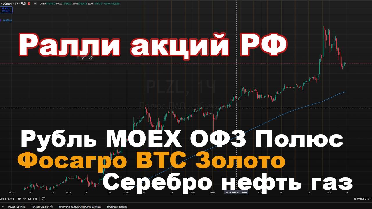 Прогноз курса рубля, бурный рост акций РФ, Полюс, Фосагро ОФЗ, нефть, золото, серебро, BTC, газ