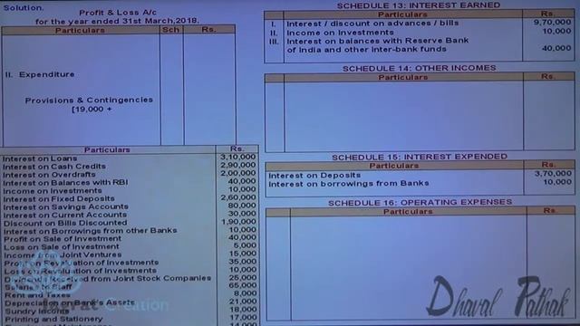 Bank Accounts Profit and Loss Account Sum 1