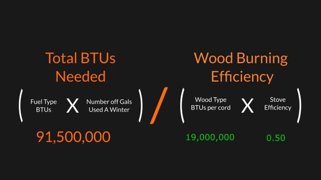 How much firewood you need based off heating history of other fuel sources - [HOW TO]
