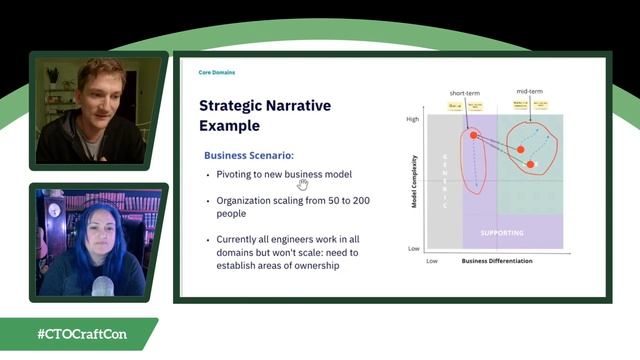 CTO Craft Con 3.0: Nick Tune, Consultant: Core Domains: Domains That Are Core to Your Strategy