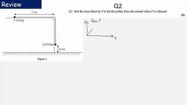 mech summer halfterm assessment Q2
