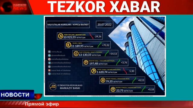 ДОЛЛАР РУБЛИ БОРЛАР ЁМОН ХАБАР ТЕЗ КУРИНГ НИМА БУЛАДИ ЭНДИ КУРИБ КУЙИНГ