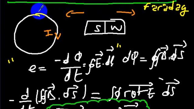 31-les equations de maxwell