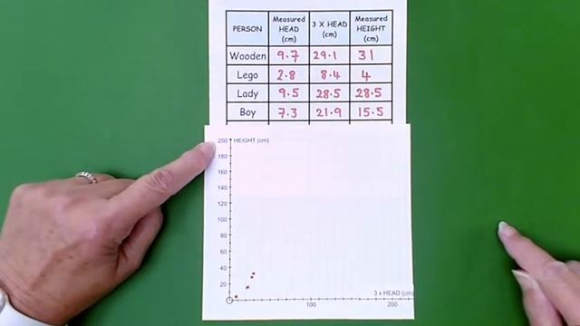 Three times round your head - an Association of Teachers of Mathematics 'Maths Snack' video