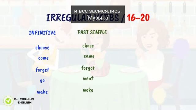 irregular-verbs-425-i-grandfather-s-birthday-i-choose-come-forget-go-wake_Y0euVWBO