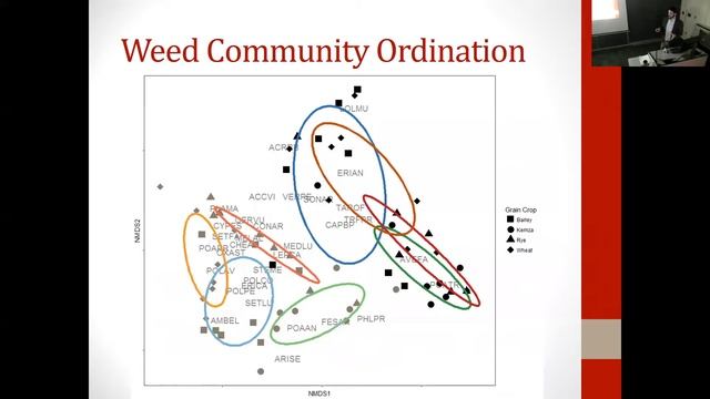 Eugene Law: Developing perennial grain cropping systems and market opportunities in the Northeast