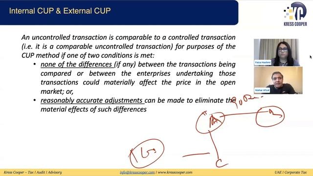 UAE CT: CUP Method I Comparable Uncontrolled Price Method I Transfer Pricing I Arm's Length Price