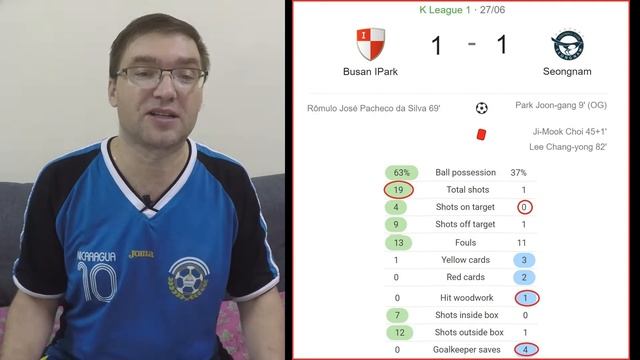 Чемпионат Кореи 16 тур прогноз Соннам - Бусан Ай Парк | K League 1 Round 16 Seongnam vs Busan IPark