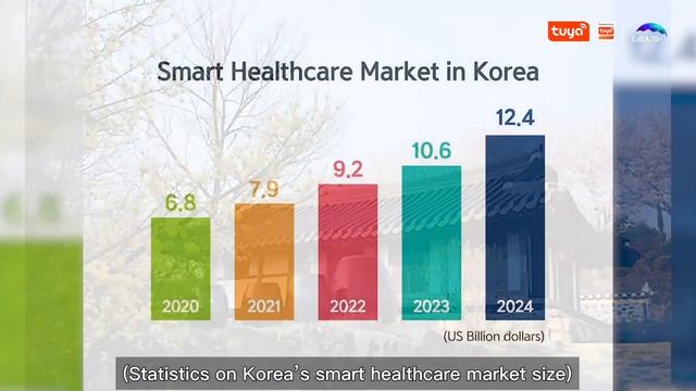 Ep.7 South Korea Smart Home Market | Industryland