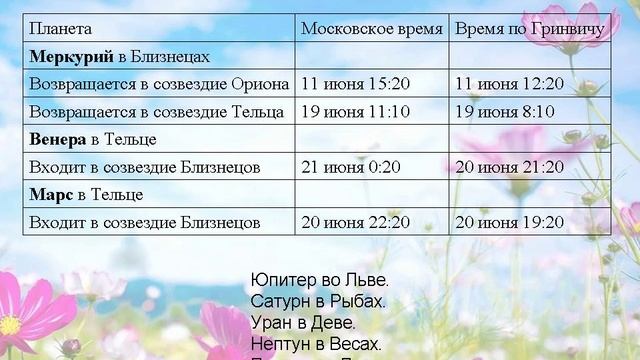 Лунный календарь 1968