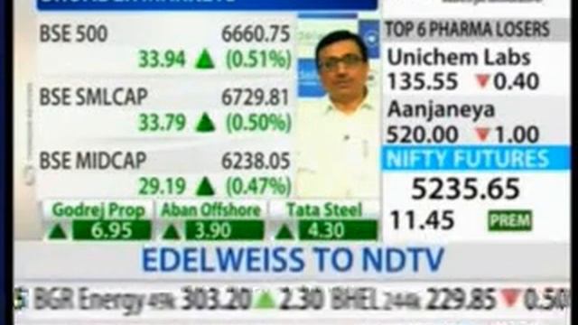 Mr. Nischal Maheshwari - EVP - Edelweiss Securities Limited