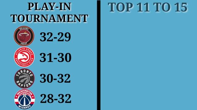 nba standing february 27,2023