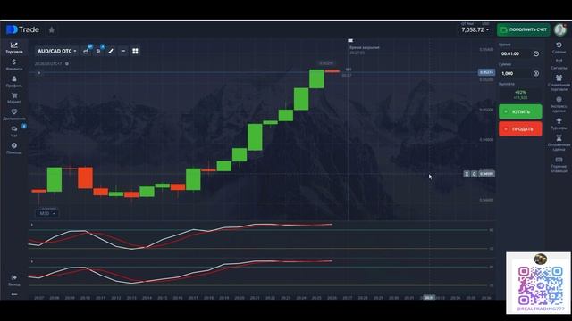 Stochastic Oscillator. По просьбе подписчиков.