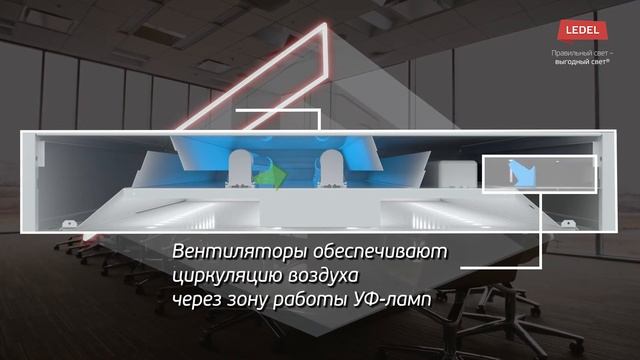 L-office BIO: обеззараживающий светильник закрытого рециркуляционного типа от LEDEL