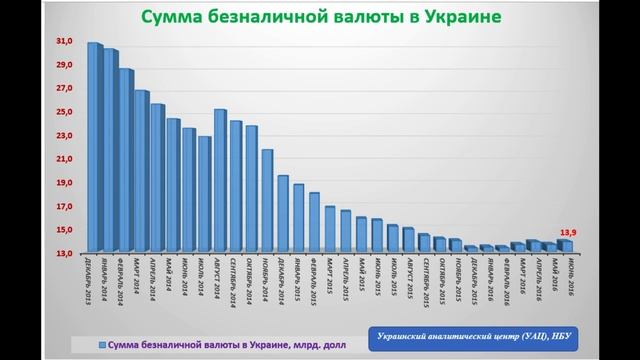 Сколько валюты в Украине ? ИНФОГРАФИКА