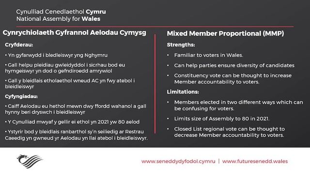 Creu Senedd i Gymru | Abertawe