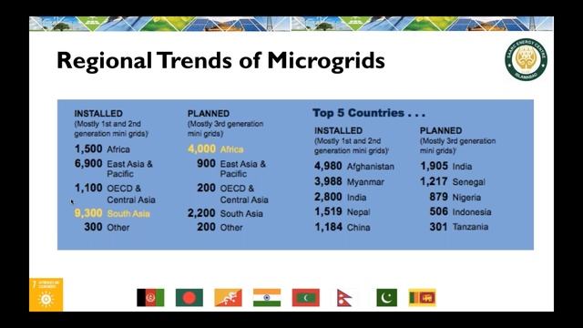 Webinar on “Hybrid Renewable Power Plants  Opportunities and Challenges'