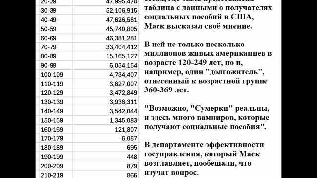 Маск: "Сумерки" реальны, много вампиров получают социальные пособия