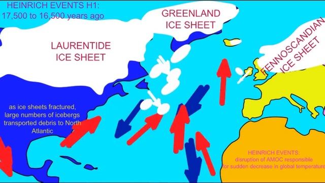 Heinrich Event 1, Younger Dryas, Greenland